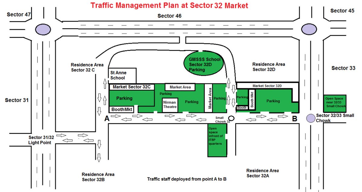 Chandigarh Traffic Police tweet media