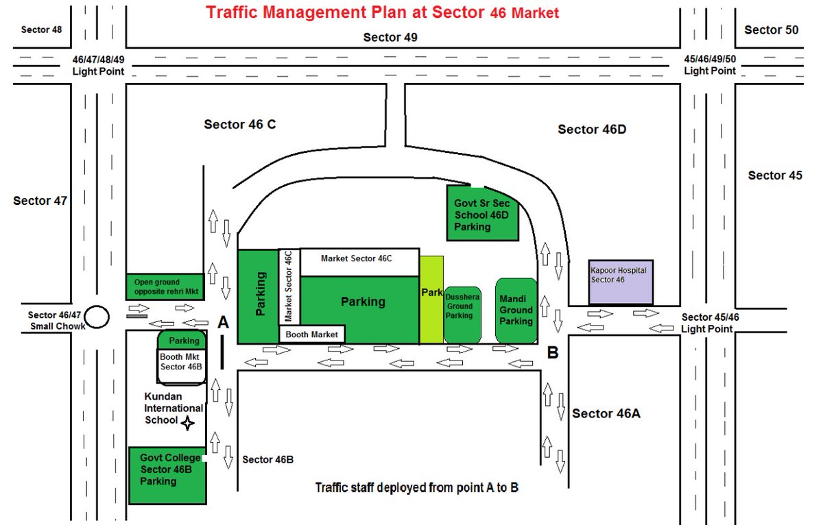 Chandigarh Traffic Police tweet media