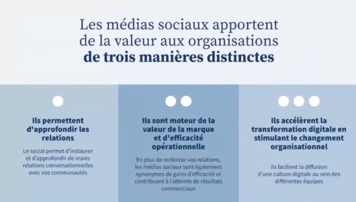 RmiDebruyne2's tweet photo. " Les médias sociaux permettent de créer de la valeur " - @YannDirheimer de @HootsuiteFR nous explique comment utiliser les réseaux sociaux dans sa stratégie d'entreprise. Dans le cadre du cours avec @camillejourdain sur la #socialtransformation à @isegmcsli 

#ISEGSocialMedia https://t.co/TrALC7iTHt