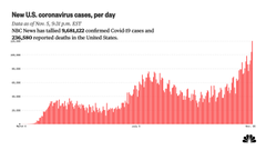 DaleGaldret's tweet photo. @GiannoCaldwell Nope!  We haven't forgotten!

US Nov 5 deaths = 1.33 Jonestowns thanks to Covid flavored #TrumpAid

[1 Jonestown = 909 deaths] https://t.co/mcmys9Rp2Q