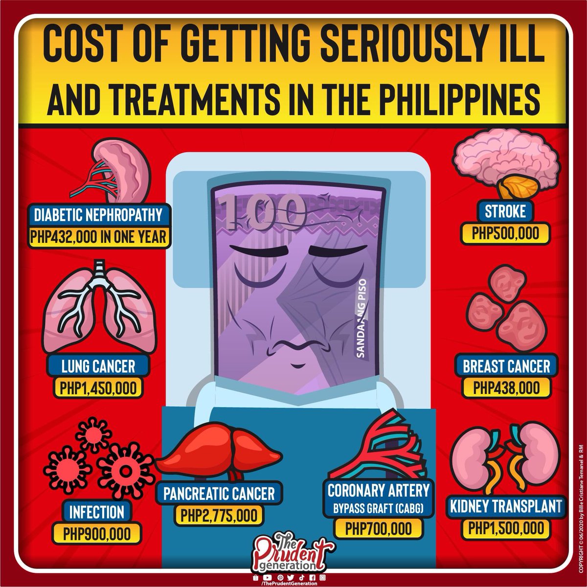 theprudentgen's tweet photo. Are you prepared on the costs of getting hospitalizer or getting critically ill?

https://t.co/5iV2jG7j59 #criticalillnessinsurance #pruhealthprime #manfromthepru https://t.co/NqXNMjGL3U