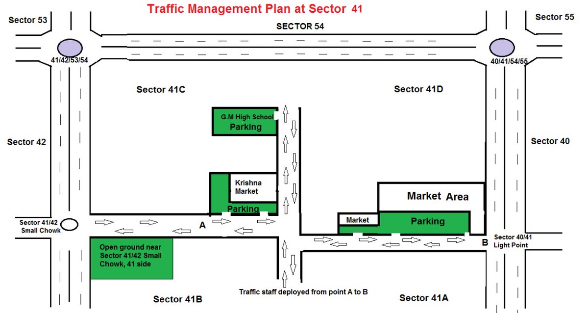 Chandigarh Traffic Police tweet media