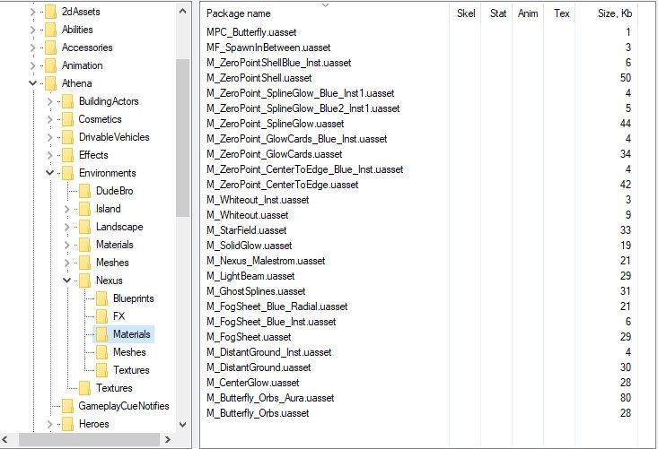 FortTory's tweet image. Back in Season 6 when the Butterfly Event Files got leaked, we had no idea what the Zero Point was neither did we know that it existed.

Due to old leaks I and @Ta5tyy2 think that the "In-Between" was the inside of the Zero Point. (Butterfly event)