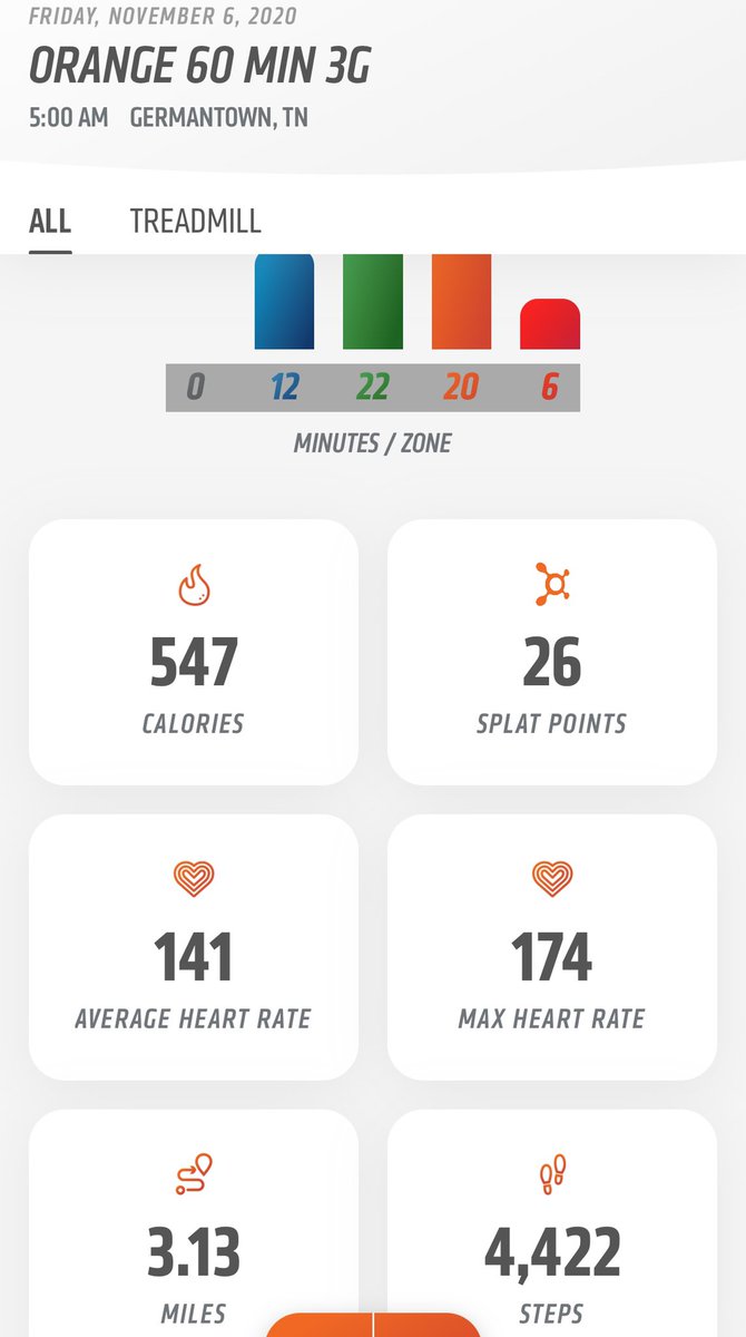 candy0004's tweet photo. @orangetheory Morning workout @otfgermantown1! Felt the burn! π₯πͺπΎ #otflife #orangetheoryfitness #orangezone #marathonmonth #morelife #divafit #inclines #strengthtraining #blessed #thankful #grateful https://t.co/UcldtOprhj