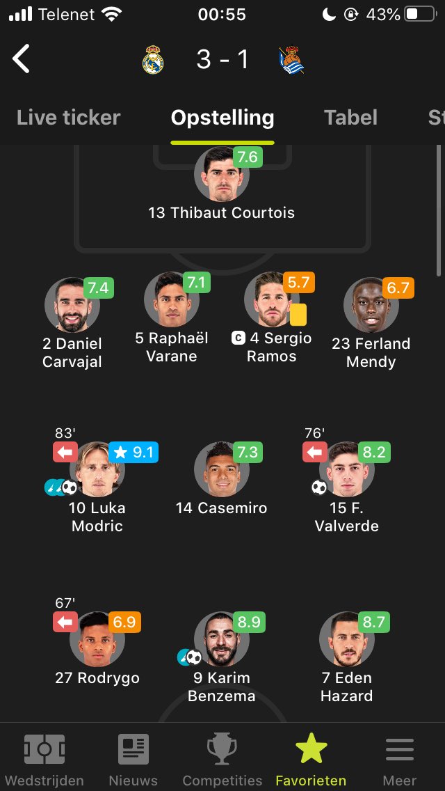 Finally, let’s not forget how in 19/20’s start, Hazard was getting better and better, and was producing some masterclasses despite being far from 100%. If it weren’t for the PSG injury, I believe we’d have already seen an incredible Hazard that got fully adapted to Madrid.