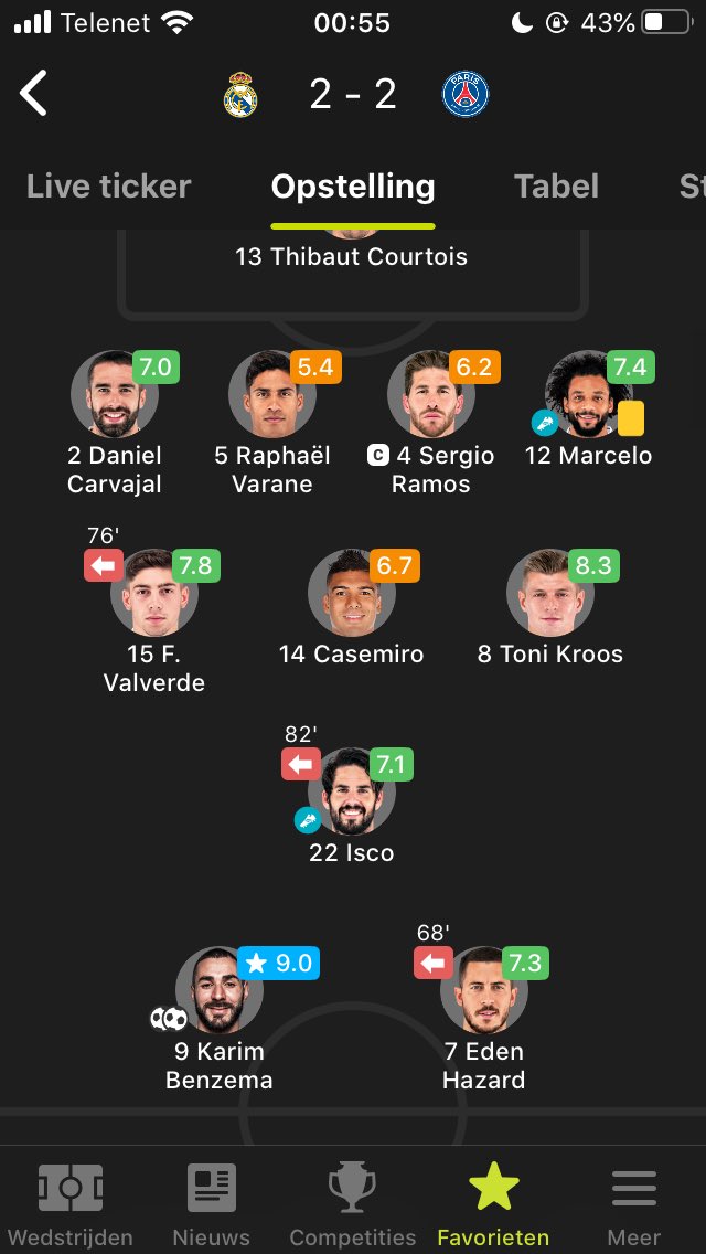 Finally, let’s not forget how in 19/20’s start, Hazard was getting better and better, and was producing some masterclasses despite being far from 100%. If it weren’t for the PSG injury, I believe we’d have already seen an incredible Hazard that got fully adapted to Madrid.