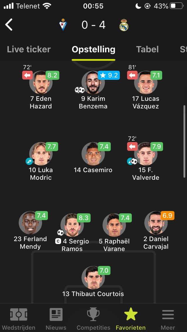 Finally, let’s not forget how in 19/20’s start, Hazard was getting better and better, and was producing some masterclasses despite being far from 100%. If it weren’t for the PSG injury, I believe we’d have already seen an incredible Hazard that got fully adapted to Madrid.