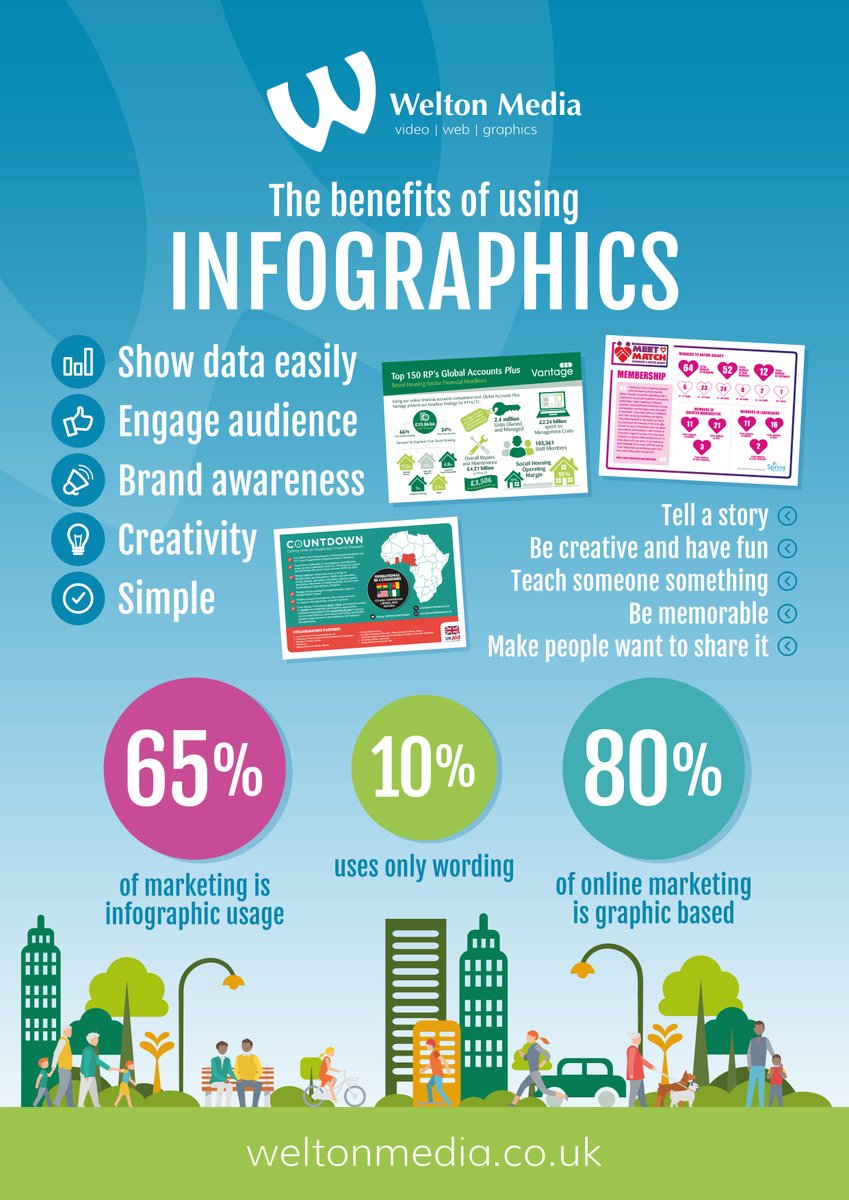 business_first's tweet photo. Liverpool tenants, @Weltonmedia, are an award-winning digital media production company which specialise in excellent storytelling to improve your brand.

Find out how they can help tell your story through #infographics. 👇
https://t.co/2xTdilepu0 https://t.co/hZza5xLHMN
