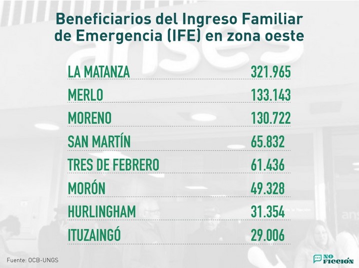 DeFrenteOK's tweet photo. ¿𝐃Ó𝐍𝐃𝐄 𝐇𝐀𝐘 𝐒𝐈𝐓𝐔𝐀𝐂𝐈𝐎𝐍𝐄𝐒 𝐌Á𝐒 𝐅𝐀𝐕𝐎𝐑𝐀𝐁𝐋𝐄𝐒 𝐏𝐀𝐑𝐀 𝐒𝐔𝐒 𝐕𝐄𝐂𝐈𝐍𝐎𝐒?
En el mapa desarrollado por el OCB hay un conjunto de municipios que están en anaranjado y son los que presentan una situación más favorable [...]
https://t.co/8KAUnKrP9V https://t.co/MK4QiTdREt