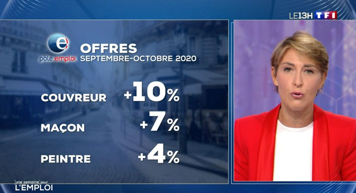 mchongwanumeric's tweet photo. Sur @TF1LeJT dans l’édition du 13h de ce jour, rdv avec les secteurs qui recrutent ! Les #métiers du #bâtiment recherchent notamment des couvreurs des maçons et des peintres. Retrouvez toutes les offres sur le site de l’opération  👉 https://t.co/qixyxBBxw7 #UneSemainePourlEmploi https://t.co/o8QPV0YNgd