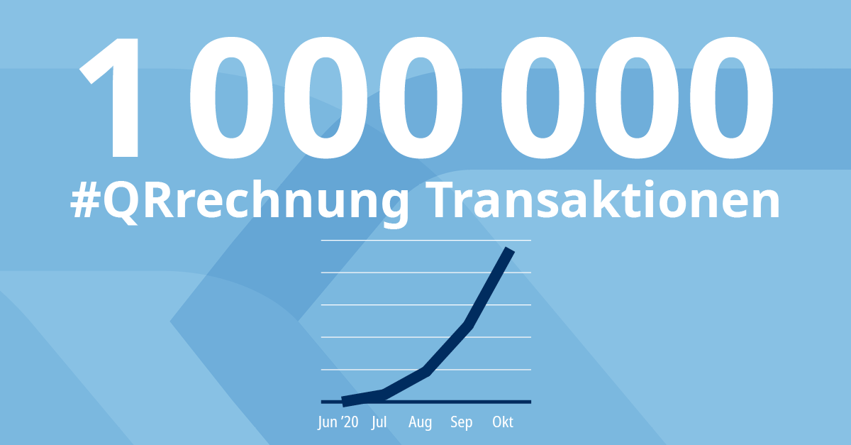 sixgroup's tweet image. Erfolgreiche Einführung: In den ersten vier Monaten wurden bereits über 1 000 000 QR-Rechnungen verarbeitet. Die Transaktionen verdoppeln sich bislang jeden Monat. 
Jetzt auf die #QRrechnung umstellen und von zahlreichen Vorteilen profitieren:  einfach-zahlen.ch/de/home/qr-bil…