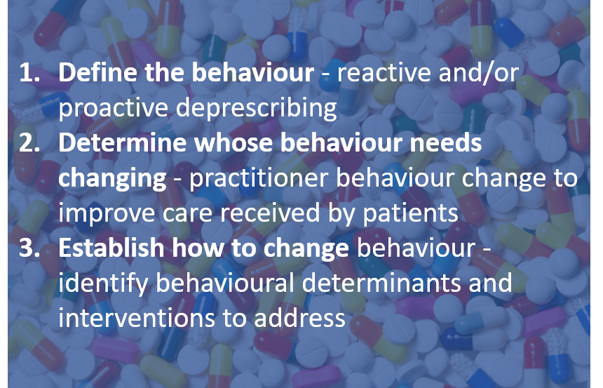 sionscott's tweet photo. Our new commentary out today in @BritJClinPharm "The role of behavioural science in changing #deprescribing practice" https://t.co/dbSiznSvDQ https://t.co/J7zXUIh2BG