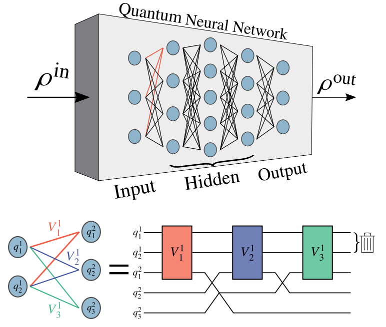 BPs have been shown to occur for many architectures, including the Hardware Efficient Ansatz ( https://arxiv.org/abs/2001.00550&nbsp;), Perceptron-based QNNs ( https://arxiv.org/abs/2005.12458&nbsp;), Quantum Boltzmann machines ( https://arxiv.org/abs/2010.15968&nbsp;), etc. So, what makes the QCNN different?4/N