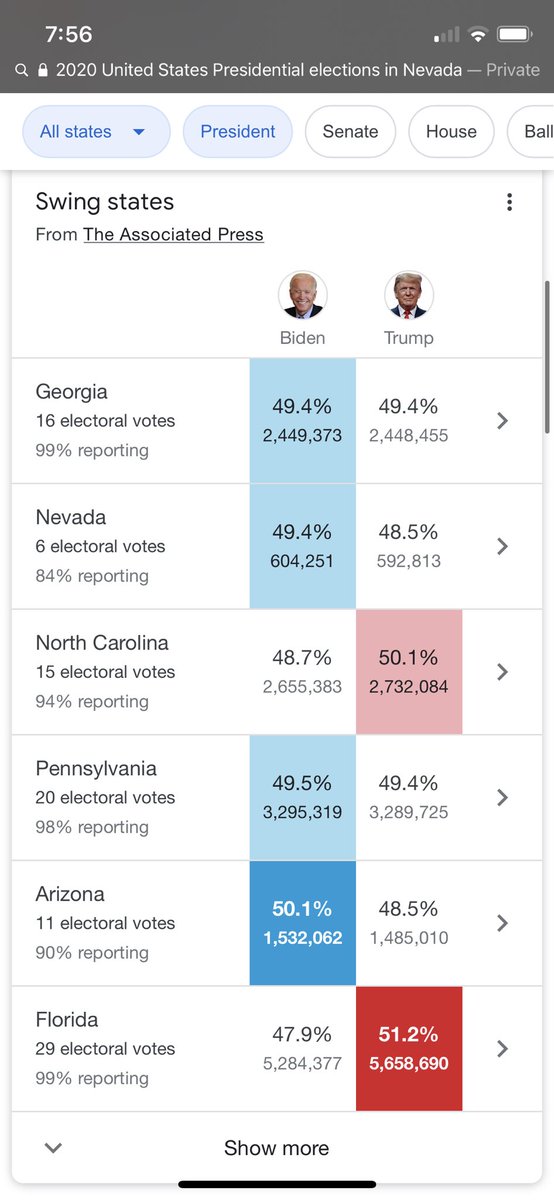 Aleida_S1's tweet photo. Please stop counting the votes! 😂🤣😂🤣  🤞🏼 https://t.co/0h71giQ8k1