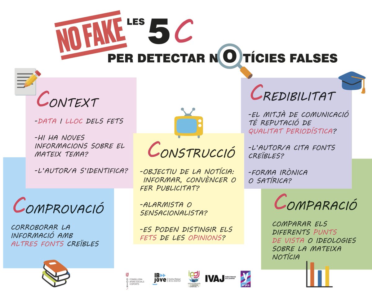 Saps com detectar #FakesNews? Pren nota, les 5 C t'ajudaran! ✏ La nova campanya #NoFake de <a href="/ibjove/">IBJOVE</a> en la qual hem col·laborat ens dóna alguns consells pràctics. #whatthefake? #dontfakeme!