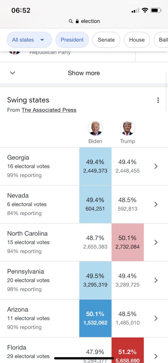 And now PA!!! #biden2020 <a href="/JoeBiden/">Joe Biden</a> <a href="/KamalaHarris/">Kamala Harris</a>
