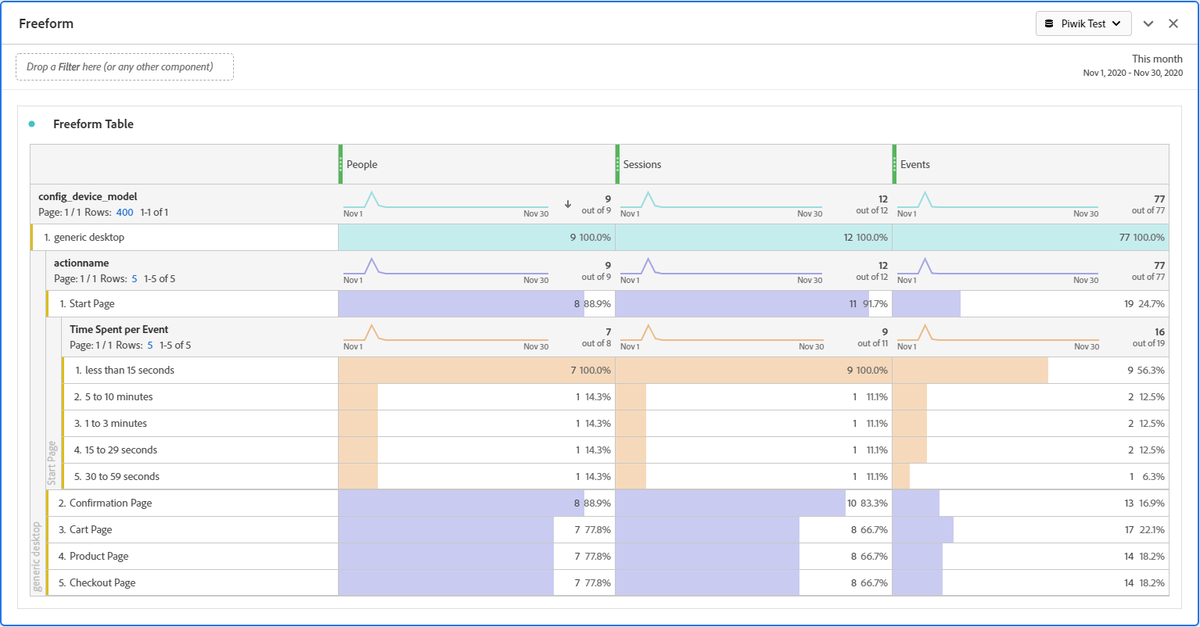 frederikwerner's tweet photo. Is your Analytics team forced to use #matomo instead of #adobeanalytics out of privacy concerns? Understandable, but there is a solution to that. Learn how to pull your Matomo data into #analysisworkspace using Customer Journey Analytics! https://t.co/CMA94hk0On https://t.co/DtgQn8Rkwu