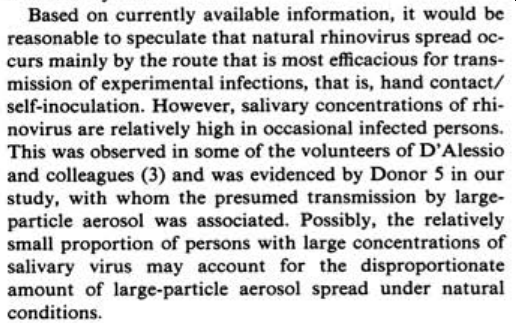 But EVEN this study, which said "reasonable to speculate that natural rhinovirus spread occurs by the ... hand contact/self-inoculation route", went on to say they found high concentrations in saliva of certain ppl (super-spreaders) may account for disproportionate aerosol spread