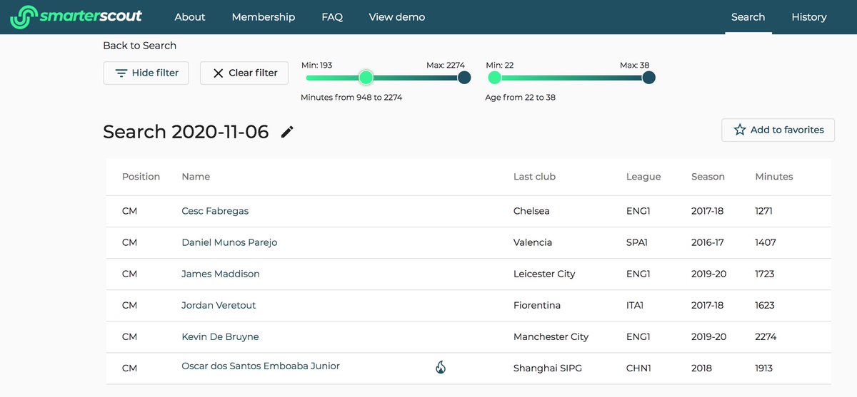 In fact, there are very few players in global football who have matched Maddison's passing style while maintaining high ball retention and being as effective in attack. Here are all the ones who played at least 950' (~ ten matches) at CM in our database. Nice list to be on:3/5