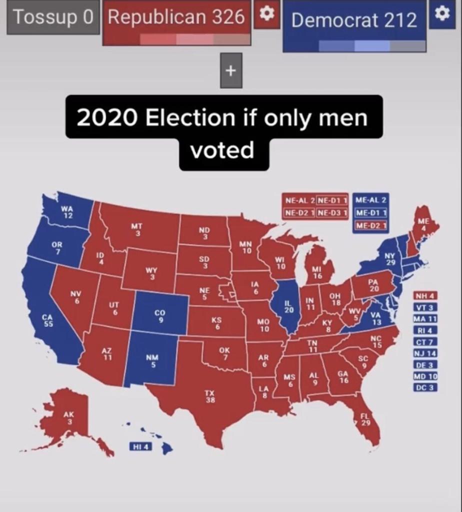 huichalaf's tweet photo. Gran diferencia existe si sólo votaran mujeres o sólo hombres. Acá los resultados de elecciones de EEUU si fuera así.
Por eso es tan importante una participación paritaria por una sociedad más igualitaria.
Y Chile dará un ejemplo con una Constitución paritaria de verdad https://t.co/7RQ47gaHFZ