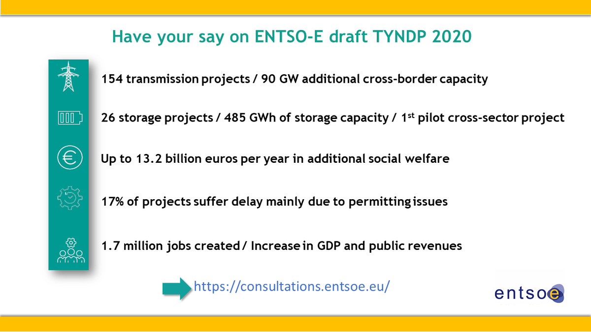 ENTSO_E's tweet photo. #TYNDP2020 out for consultation: 154 transmission &amp; 26 storage projects moving 🇪🇺 green recovery fwd. More here https://t.co/NzFFLzE6Op

Share your views 👉https://t.co/HnWOV44rXD 
Join our webinar on 4/12 🗓️ https://t.co/vH90L8aNy8

#EUGreendeal @Energy4Europe #SystemIntegration https://t.co/IJwG1KzcFM