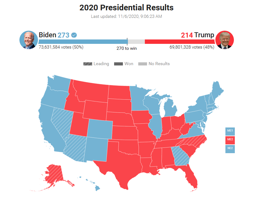 dpakman's tweet photo. @realDonaldTrump YOU'RE OUT OF YOUR MIND. THE RACE HAS BEEN CALLED. PACK UP AND LEAVE! https://t.co/yjDwYs5E2u
