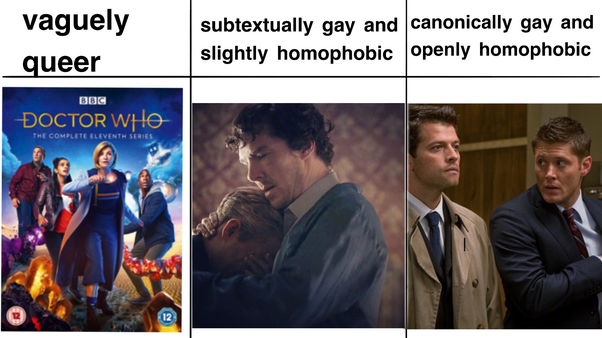 Alignment Chart Doctor Who