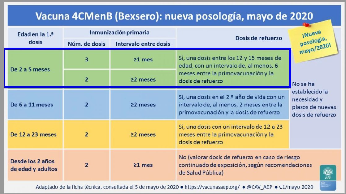 aepediatria's tweet photo. .@franalvarez2009 y la dra. Navarro de @CAP-AEP resuelven algunos casos relacionados con la vacuanción pediatrica.  
#ICongresoDigitalAEP https://t.co/quvR8qR6iQ