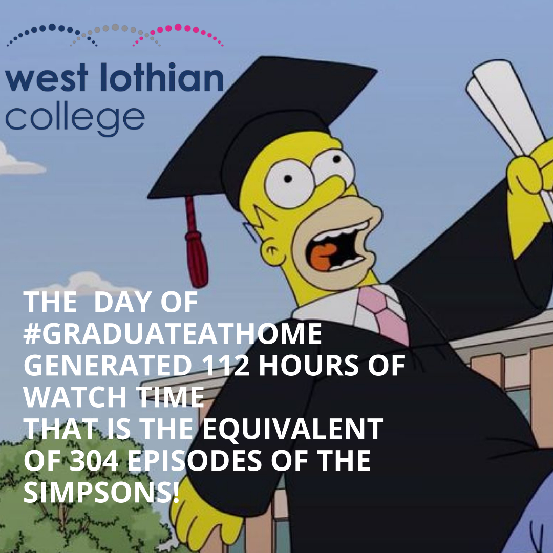 WestLoCollege's tweet photo. Thank you for making #GraduateAtHome such a huge success!! https://t.co/gpoln6qDdG