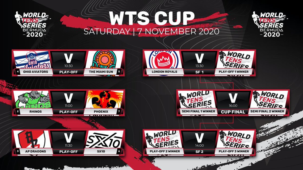 World Tens Series tweet media