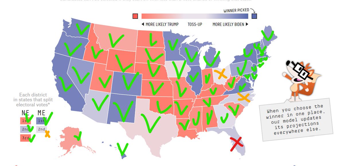 Here's the final shakeout for  @NateSilver538 :- whole lotta correct predictions- 1 wrong- 3 toss-ups that went the other wayYou can't argue he got it wrong.