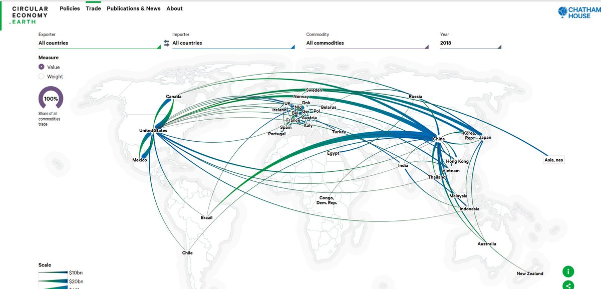 CH_Environment's tweet photo. 🔊WEBSITE LAUNCH

We are delighted to launch https://t.co/YBcL3JGi2R, which allows users to explore the #policy and #trade dynamics associated with transitioning to a #circulareconomy.

Click here to check it out: https://t.co/MemZSQ2ZlI https://t.co/CJMg69f7fw