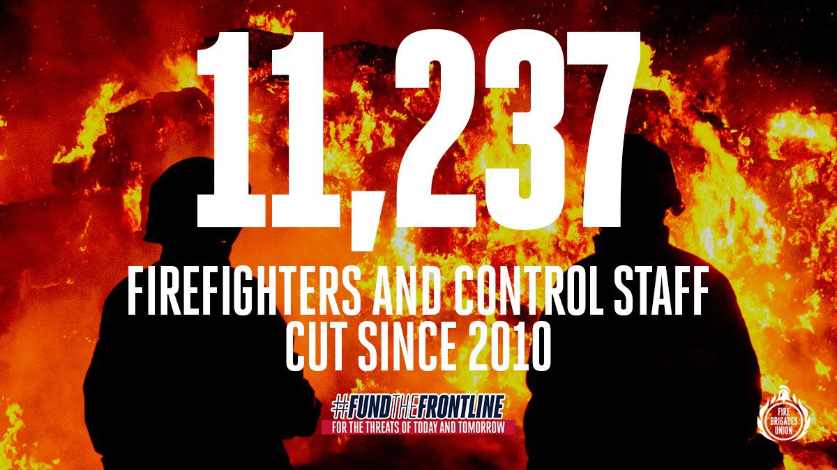 After 10 years of damaging Tory austerity, our fire &amp; rescue service is in dire need of investment. We have 11,237 fewer firefighters &amp; 80 fewer fire stations than in 2010. I’m backing the <a href="/fbunational/">Fire Brigades Union</a>’s #FundTheFrontLine campaign to secure these services for today &amp; tomorrow.