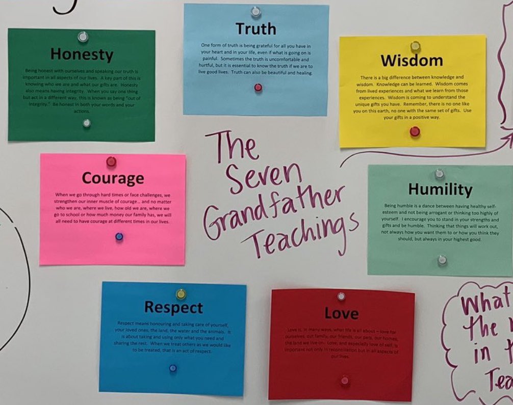 BanhamJennifer's tweet photo. Grade 6/7’s showed critical thinking, genuine empathy, and non-fiction research strategies this week as they explored the Peace and Friendship Treaties. Next we devote our understanding to the Seven Grandfather Teachings.#TreatyRecognitionWeek #notjustoneweek @CatWoodsES_LDSB https://t.co/KypgpH6Qux
