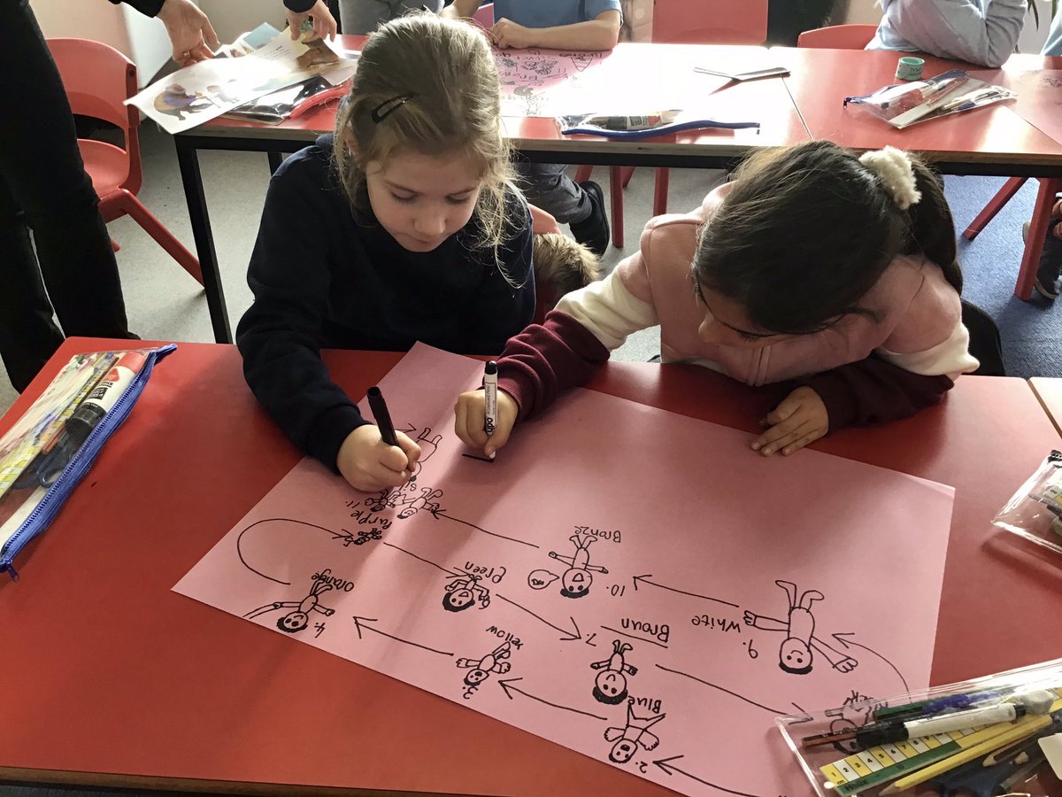 glynwoodschool's tweet photo. Y2KR writing their story maps to help sequence their new class book ‘Don’t Drink the Pink’ @bcrfegan and Lenny Wen. The children are loving the story of Madeline and Grandpa Gilderberry and their journey together. #glynwoodenglish #glynwoody2 #storymap https://t.co/P9MgFDakhj