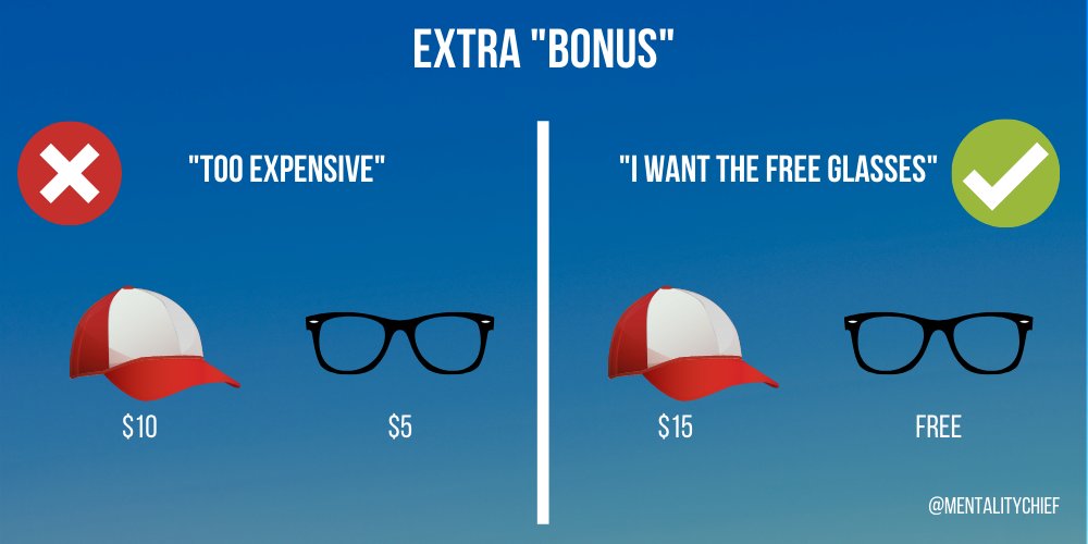 1. Extra "Bonus"When you are selling, you can add a free "bonus" to the main product.It usually attracts more because people feel they are winning more than normal.Plus, some potential clients can get the bonus more than the offers without bonus. Example: