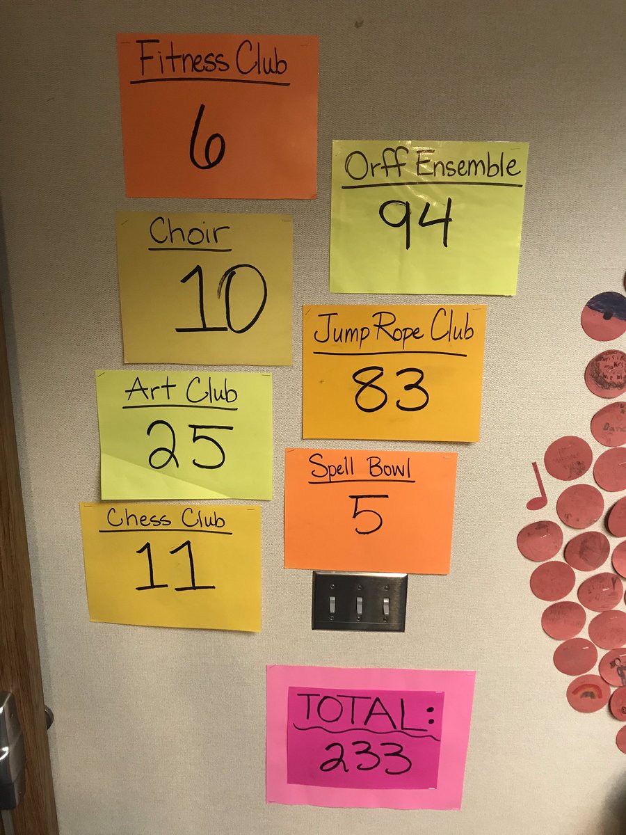 CCE_MusicRoom's tweet photo. Every year we have a competition to see who can bring in the most cans for the @hchfoodbank Food Drive...5 days in and we’re already totaling 233 items!! Wahoo! #Generosity #HCHFoodBank #OPEthePlacetoBe https://t.co/ixZCIbxD4P