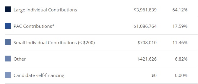 This is Mucarsel-Powell: