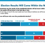 Image for the Tweet beginning: NEW:

At the time of our