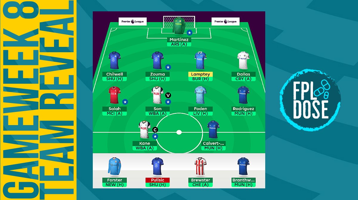 FPLDose's tweet photo. ⚠️ #FPL GW8 Team Reveal ⚠️

Robertson 🔄 Chilwell
Saïs 🔄 Zouma 
(-4 Hit) Early before price rise

🐓 KANE (C)

Rodriguez fit ✅
Pulisic 🚑 Transfers next week will be so hard for me... https://t.co/lOMzDxxQYM