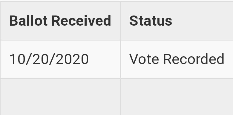 My vote got counted and PA has gone blue, baby! EVERY VOTE COUNTS! #Elections2020 #EveryVoteCounts #PAforBiden