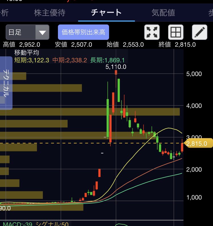 デジタル 庁 銘柄