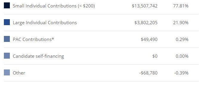 this is aoc by the way: