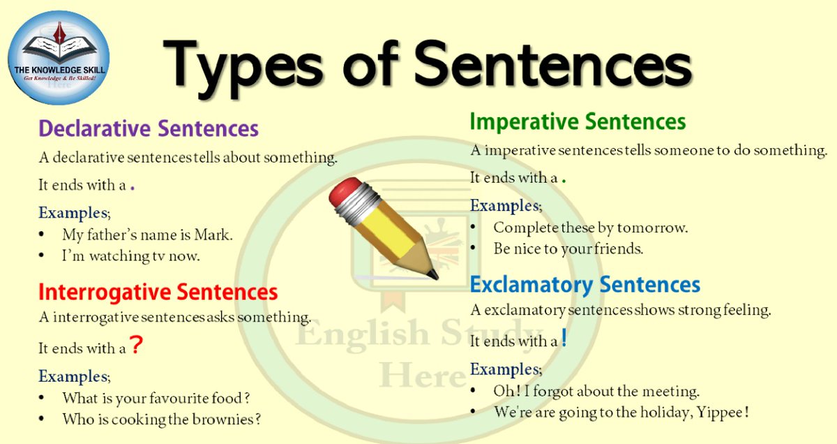 TheKnowledgeSk1's tweet photo. The Four Sentence Types
#english #englishlanguage #learningenglish #communicationskills #language #languagestudy #languageskills #education #study #englishteacher #englishonline #improvingEnglish #improveenglishlanguage #effectivecommunicationskills #sentence #typesofsentences https://t.co/oS2vAEdR8p