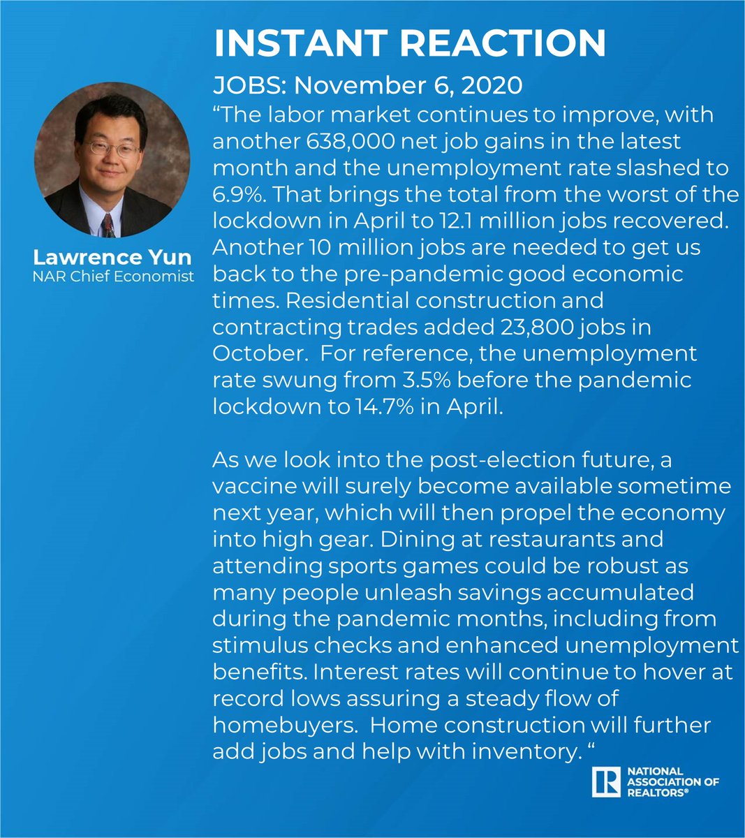 NAR Chief Economist Lawrence Yun reacts to job gains, "The labor market continues to improve, with another 638,000 net job gains in the latest month, and the unemployment rate slashed to 6.9%.