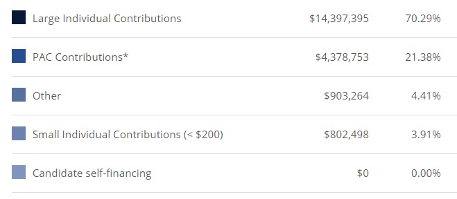 this is schumer, by the way, not that he was whining: