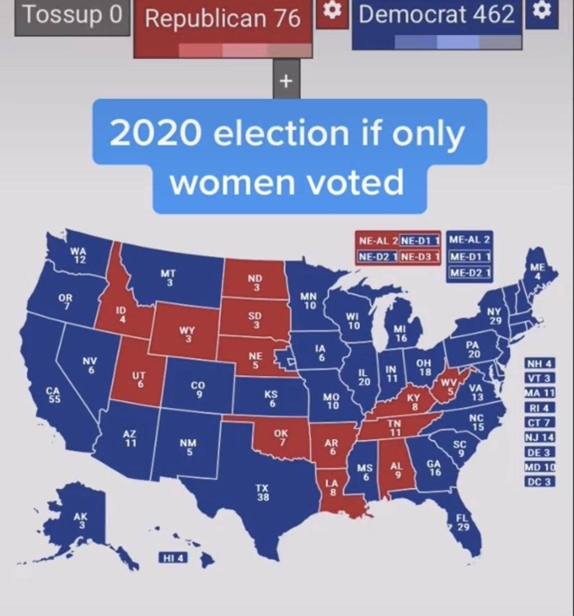 He__dicho's tweet photo. Escenarios muy diferentes a partir de cómo votaron los hombres y las mujeres en EE.UU. https://t.co/y2v7f18DfG