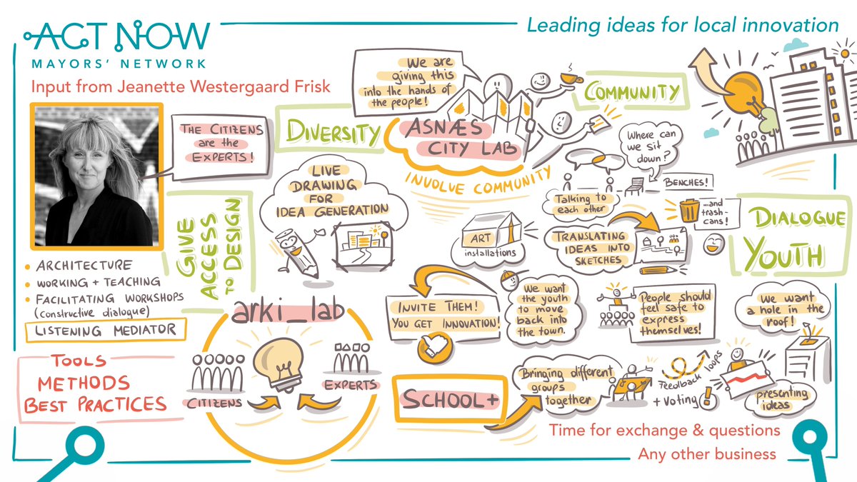 actnowlocal's tweet photo. What should mayors know about participatory urban development? At today’s webinar the architect Jeanette Frisk told the members of the ACT NOW Mayors’ Network about three participatory design projects she implemented in small towns across Denmark. @arki_lab #nowconf https://t.co/KbO82zaDJH