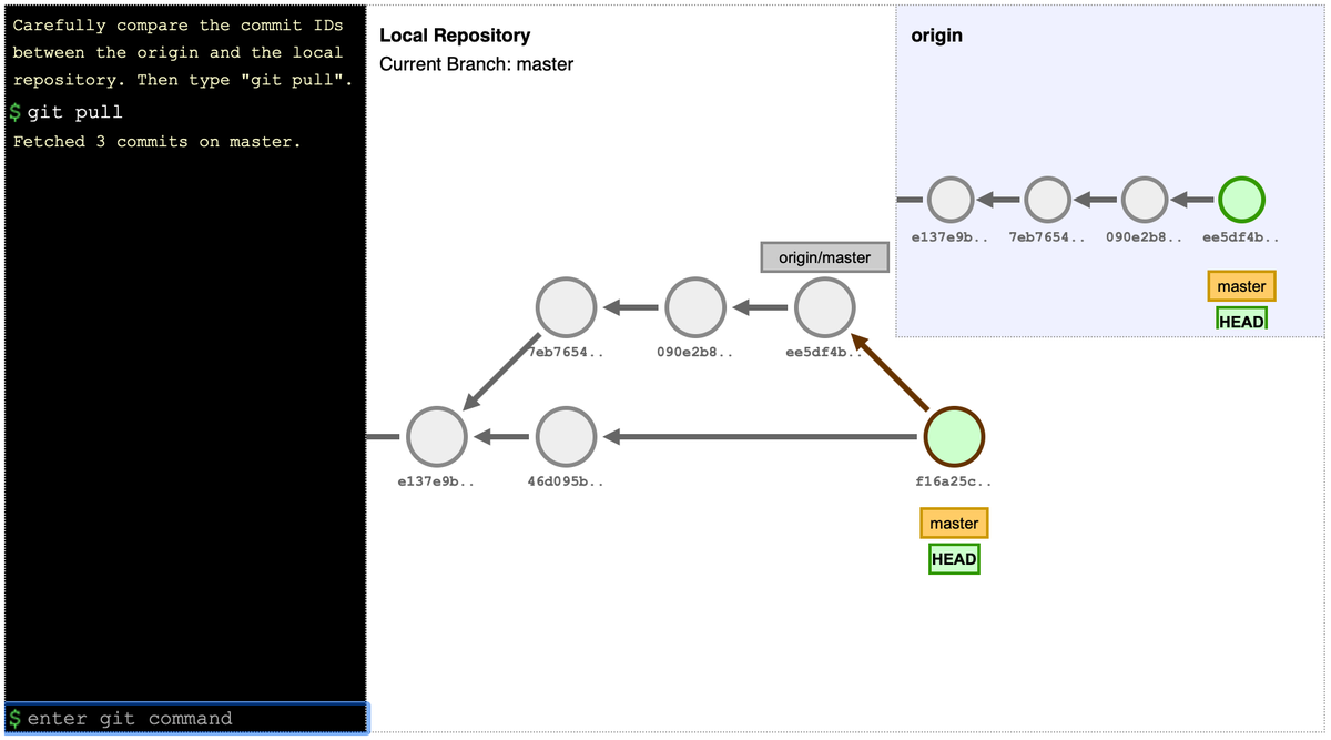 Visualizing Git concepts with D3
🗄️ topics #git #learn
changelog.com/news/Z1J2