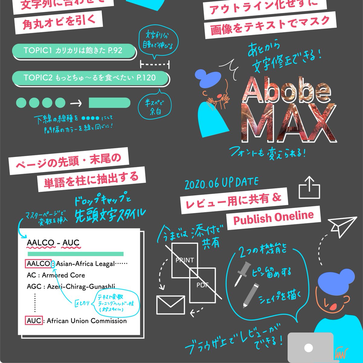 Indesignの勉強部屋